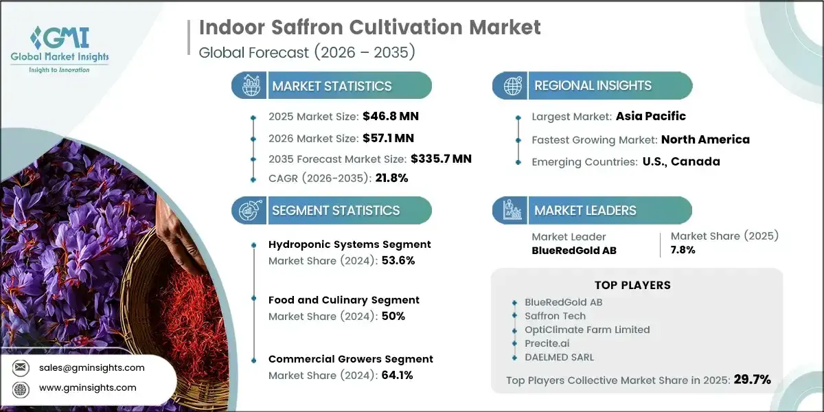 indoor-saffron-cultivation-market-research-report.webp