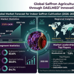 The $335 Million Future of Red Gold: Why Indoor Saffron Cultivation is Revolutionizing Agriculture