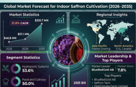 The $335 Million Future of Red Gold: Why Indoor Saffron Cultivation is Revolutionizing Agriculture